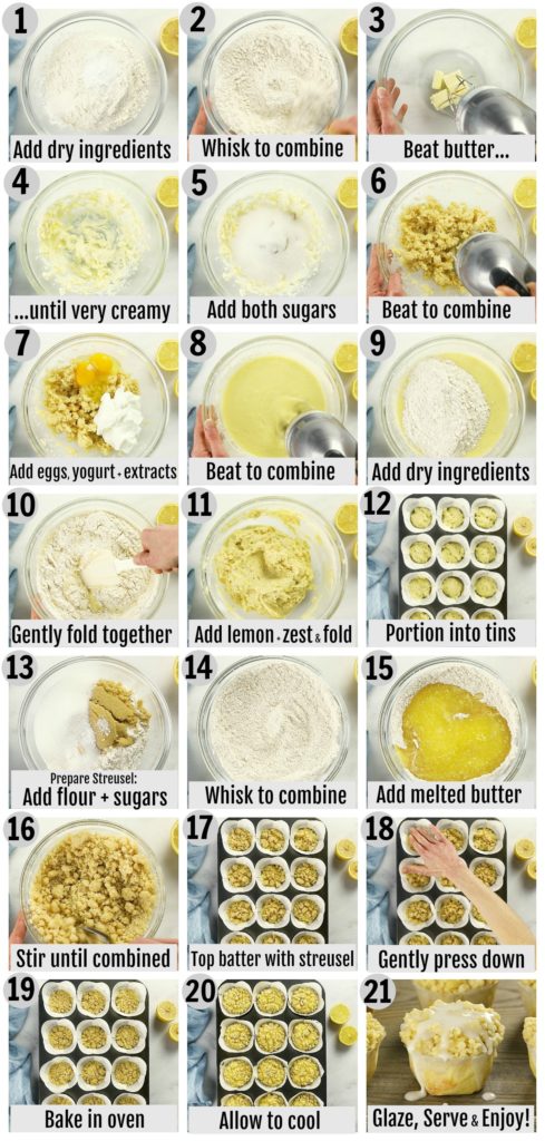 Step-by-step photo collage showing how to make lemon muffin recipe with written instructions on each step. 