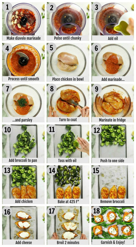 Overhead photo collage of how to make chicken diavolo step by step with written instructions on each step.