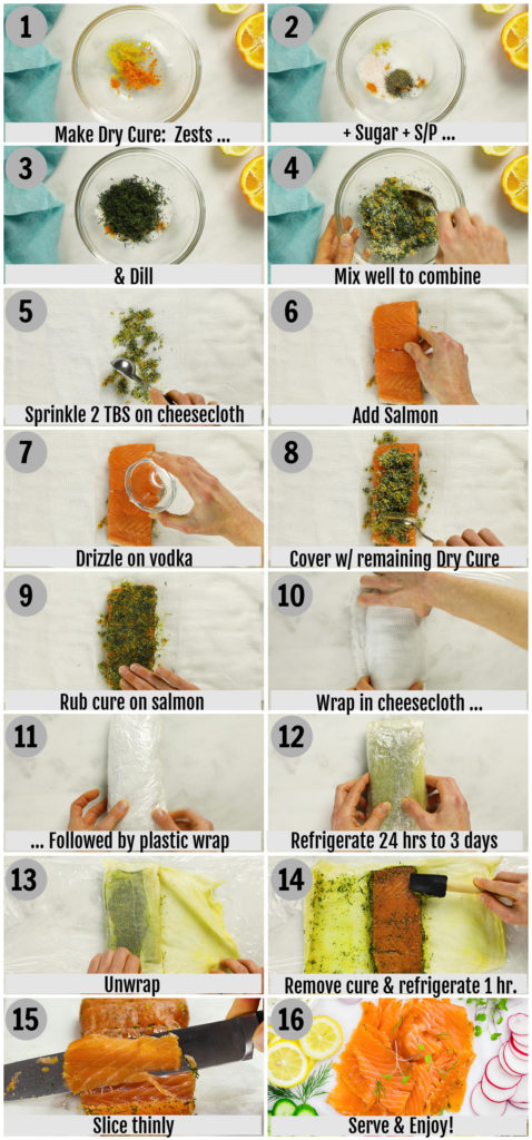 Overhead photo collage of how to make cure salmon step by step with written instructions on each step.