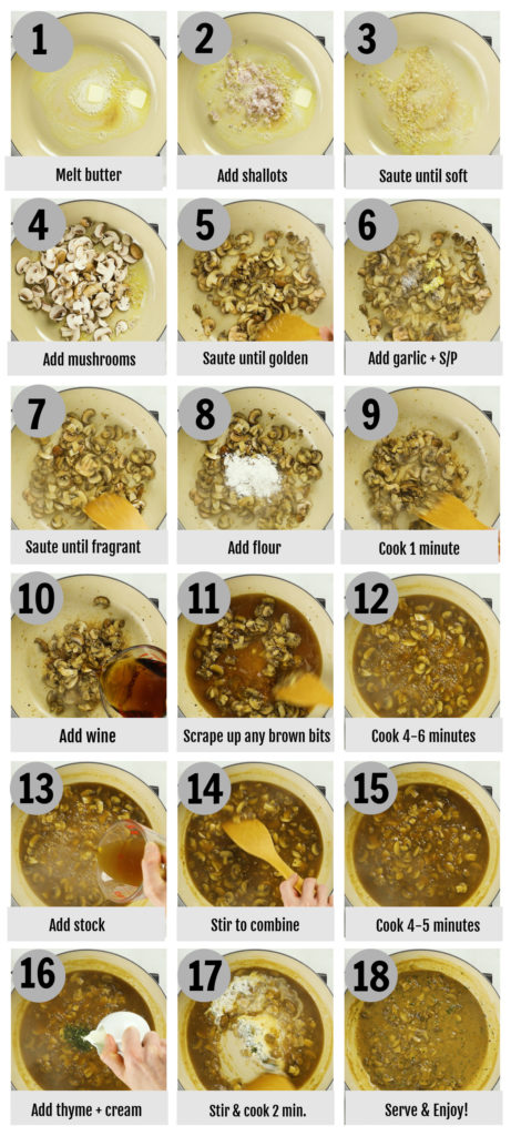 Overhead photo collage of how to make mushroom cream sauce step by step with written instructions on each step.
