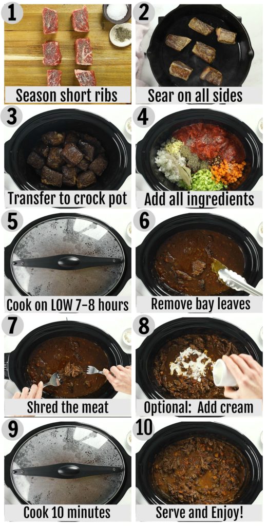 Overhead step by step photo collage showing how to make short ribs bolognese.