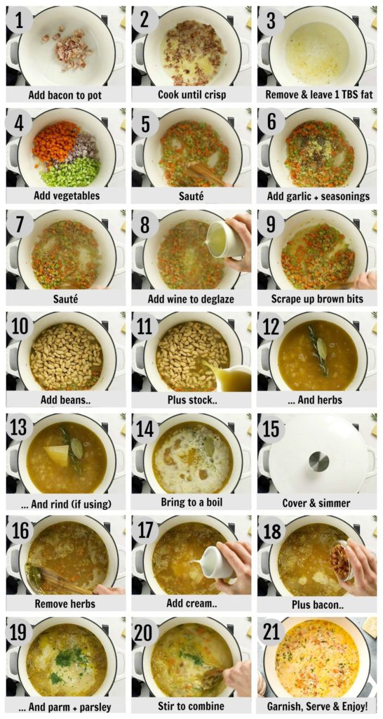 Overhead photo collage of how to make Tuscan White Bean Soup step by step with written instructions on each step.