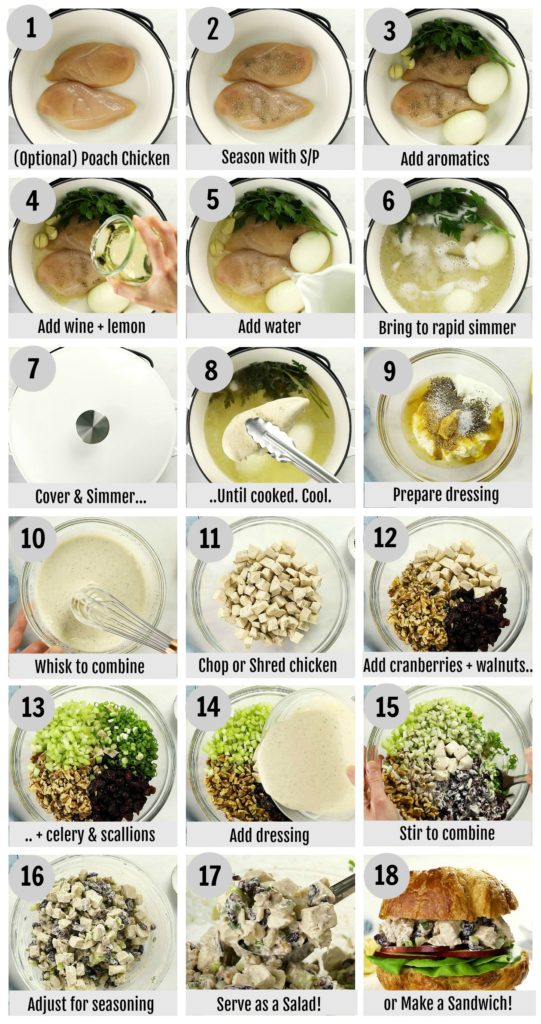 Overhead photo collage of how to make cranberry chicken salad step by step.