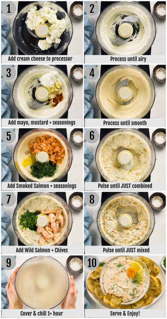 Overhead photo collage of how to make smoked salmon dip step by step with written instructions on each step.