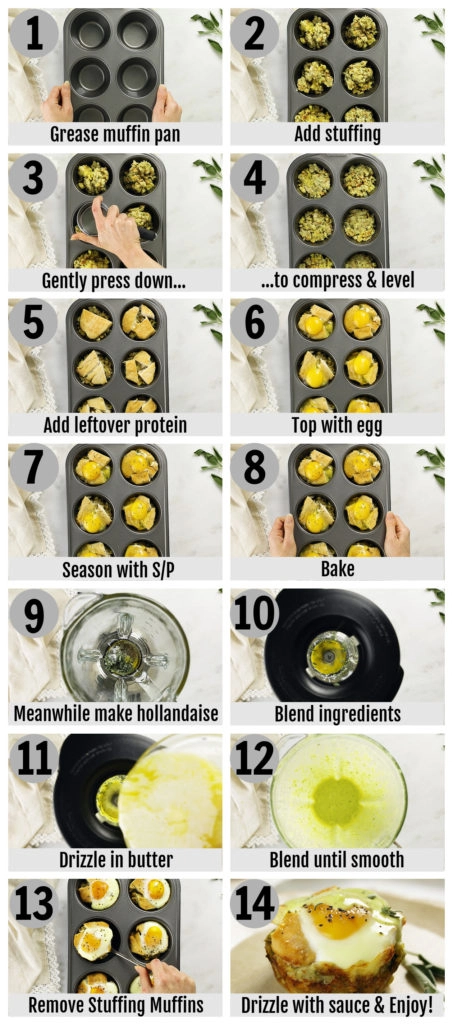 Overhead step-by-step photo collage of how to make muffin recipe with leftover stuffing.