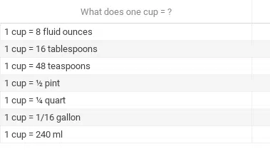 Chart illustrating what one cup converts to in ounces, tablespoons, teaspoons, pints, quarts, gallons, and milliliters.