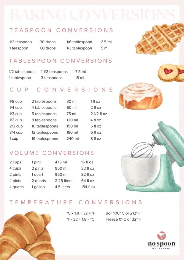 Baking conversion chart.