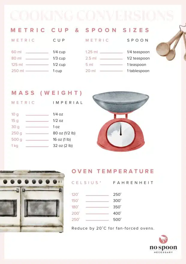 Measuring cups chart, Baking conversions, Tablespoon