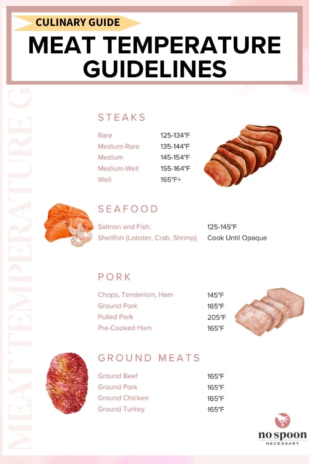Cooking Meat Temperature Chart: Your Guide to Culinary Perfection