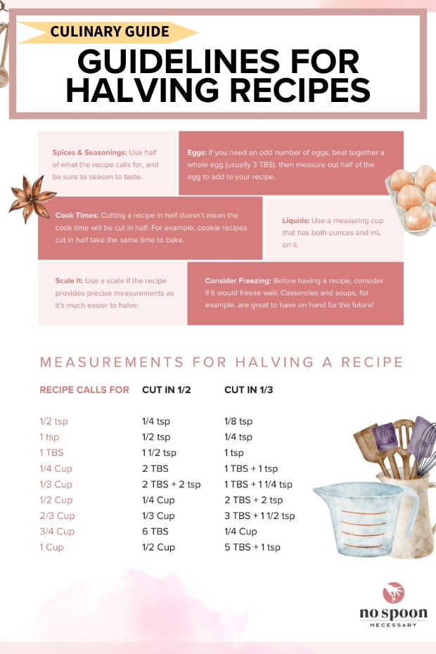 PDF showing tips for cutting recipes in half and common measurement divisions.